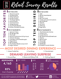2026 Survey Results cover